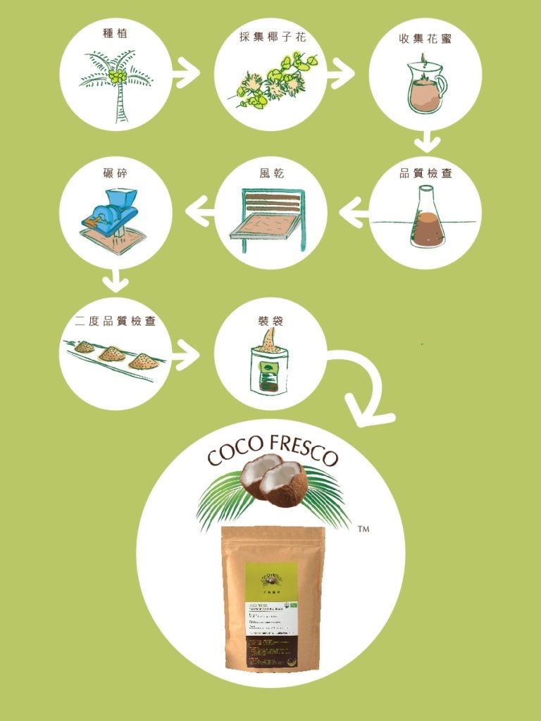 COCO FRESCO 椰子油、食材，兼顧營養健康與味蕾的良伴